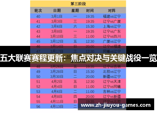 五大联赛赛程更新：焦点对决与关键战役一览