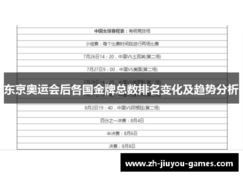 东京奥运会后各国金牌总数排名变化及趋势分析